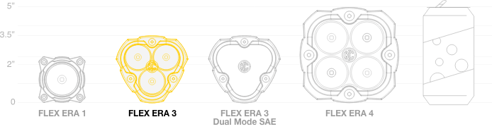 Line drawings showing scale of FLEX ERA products